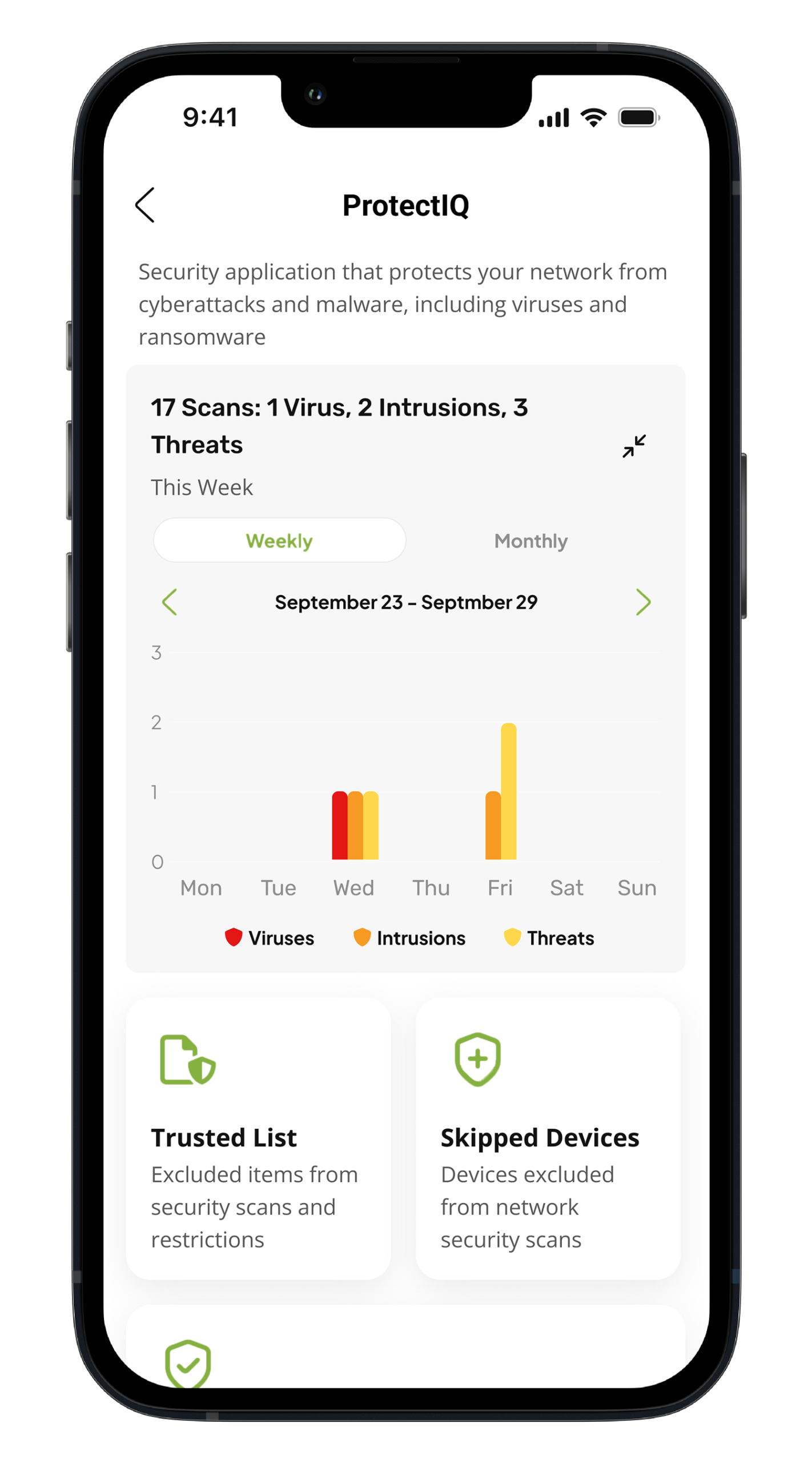 ProtectIQ-threats-dashboard